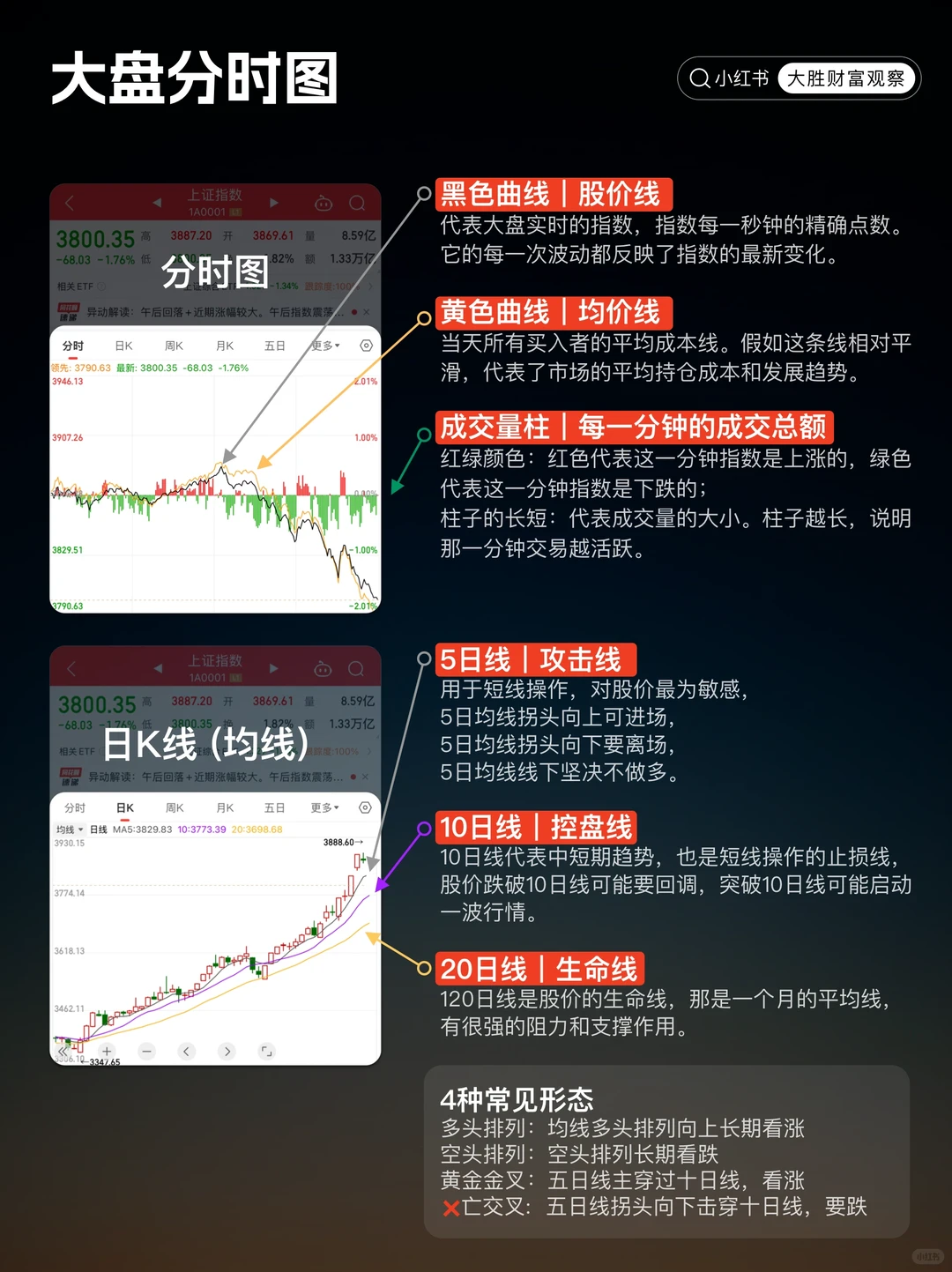 到底什么是看盘、盯盘?一篇教会你