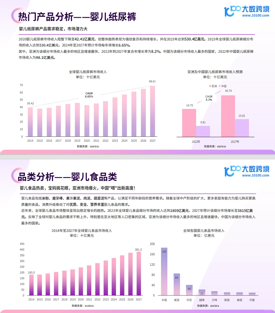 母婴市场大揭秘，宝爸宝妈的购物新风向?