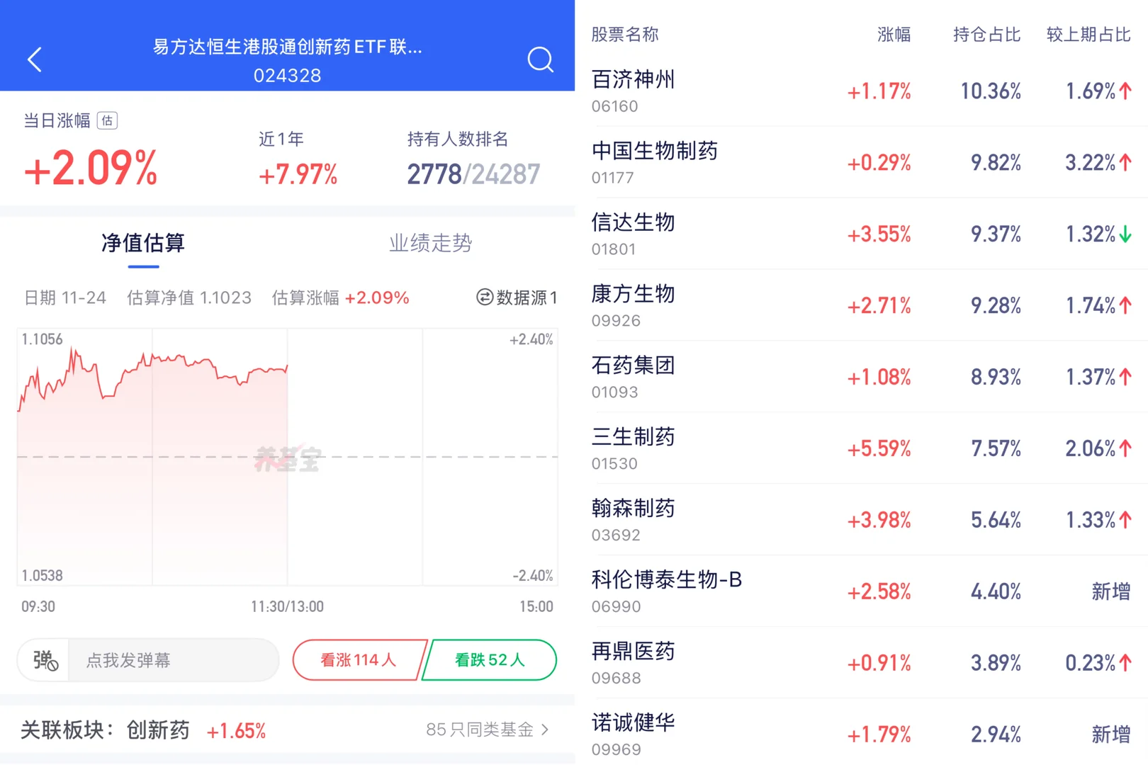 医药想长期拿?我更偏向这个方式