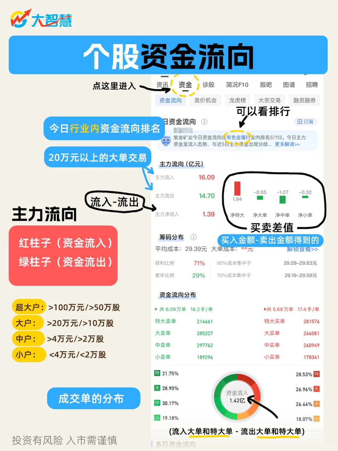 理财小白必看|手把手教你查主力资金