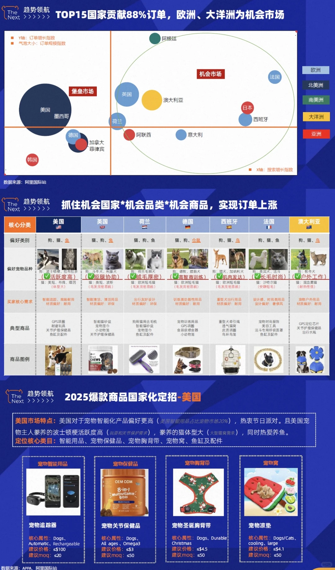 2025宠物经济爆发?掘金全球千亿市场