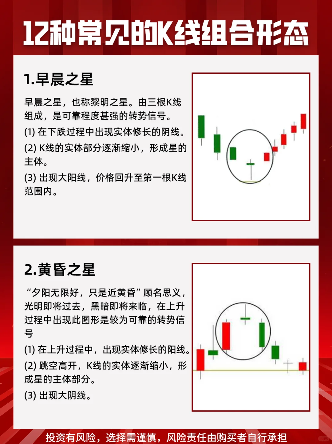 K线形态大揭秘，判断股价涨跌