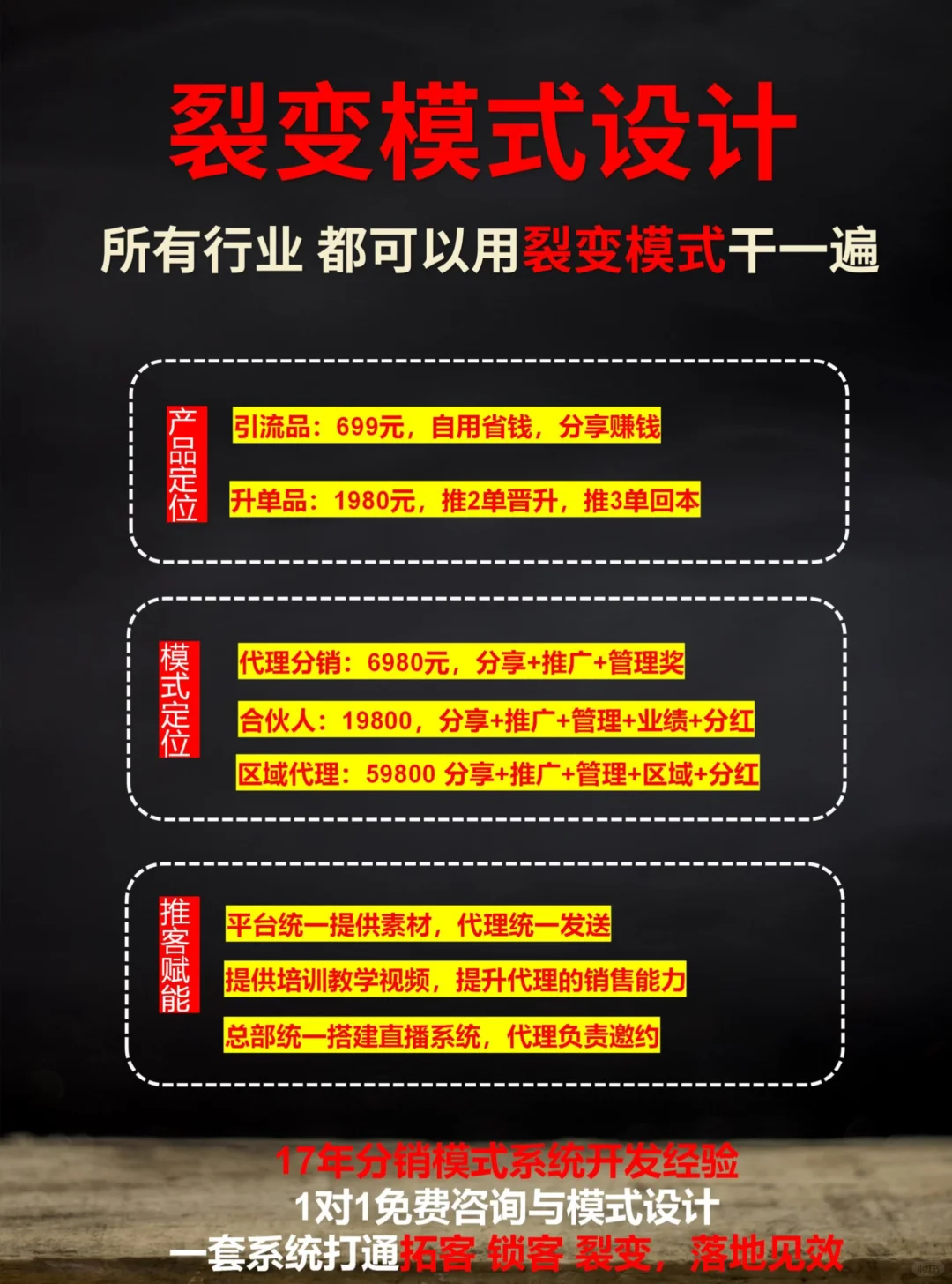 所有行业都该试试的裂变模式！看完这篇少走