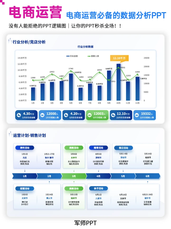 电商人必备❗️工作总结汇报怎么写数据分析？