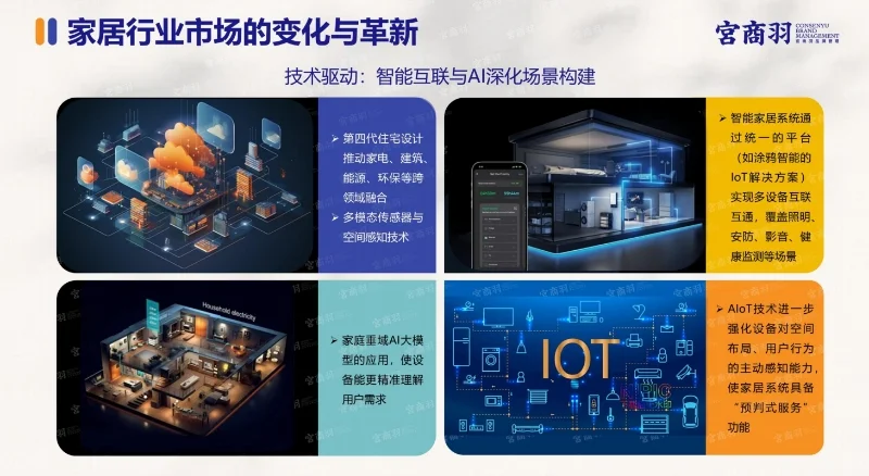 2025家居行业场景化消费趋势报告