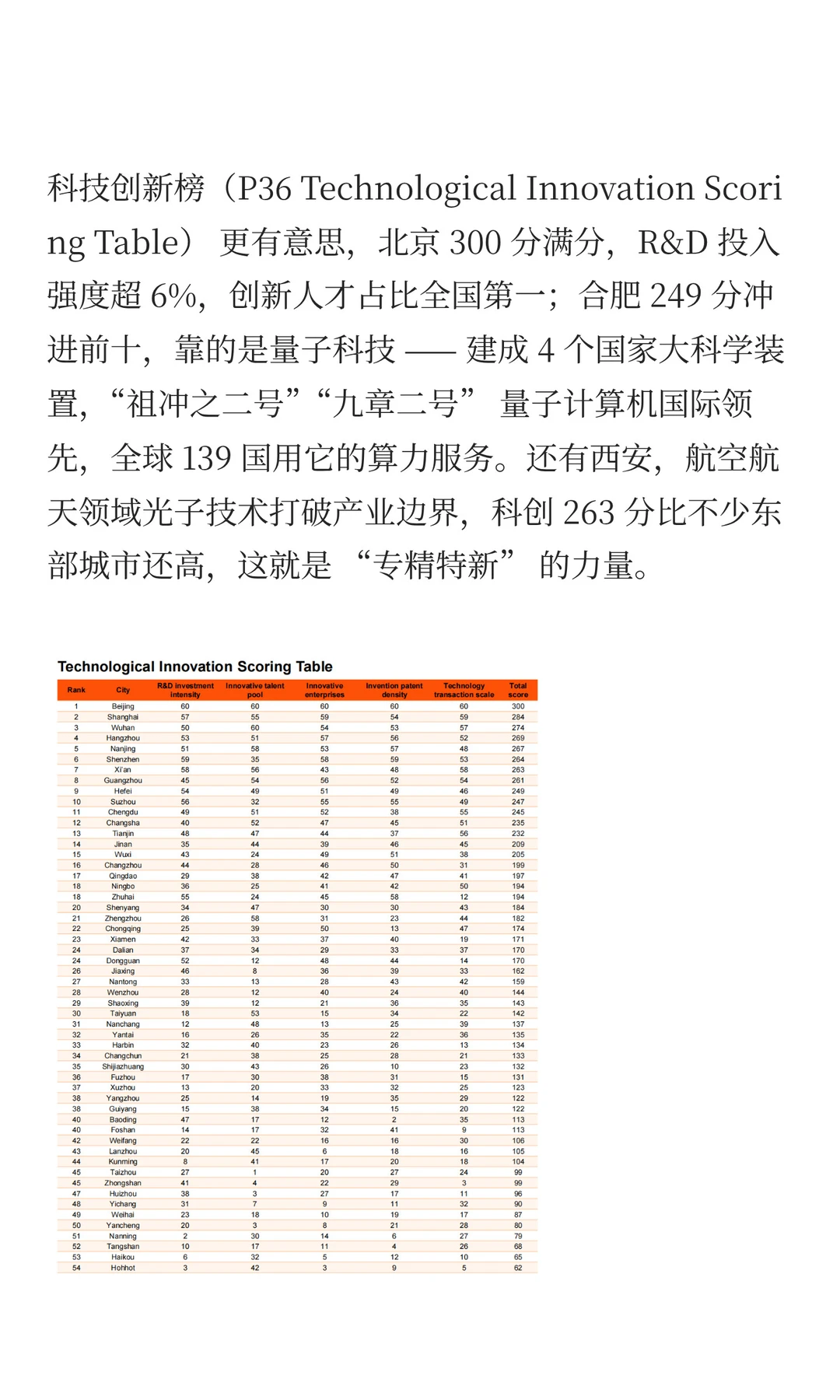 选城市，就是二次投胎啊