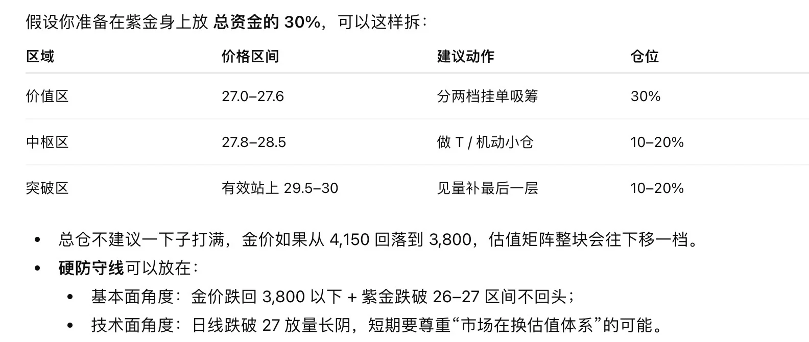 紫金矿业基本面分析及估值报告（2）（技术面）