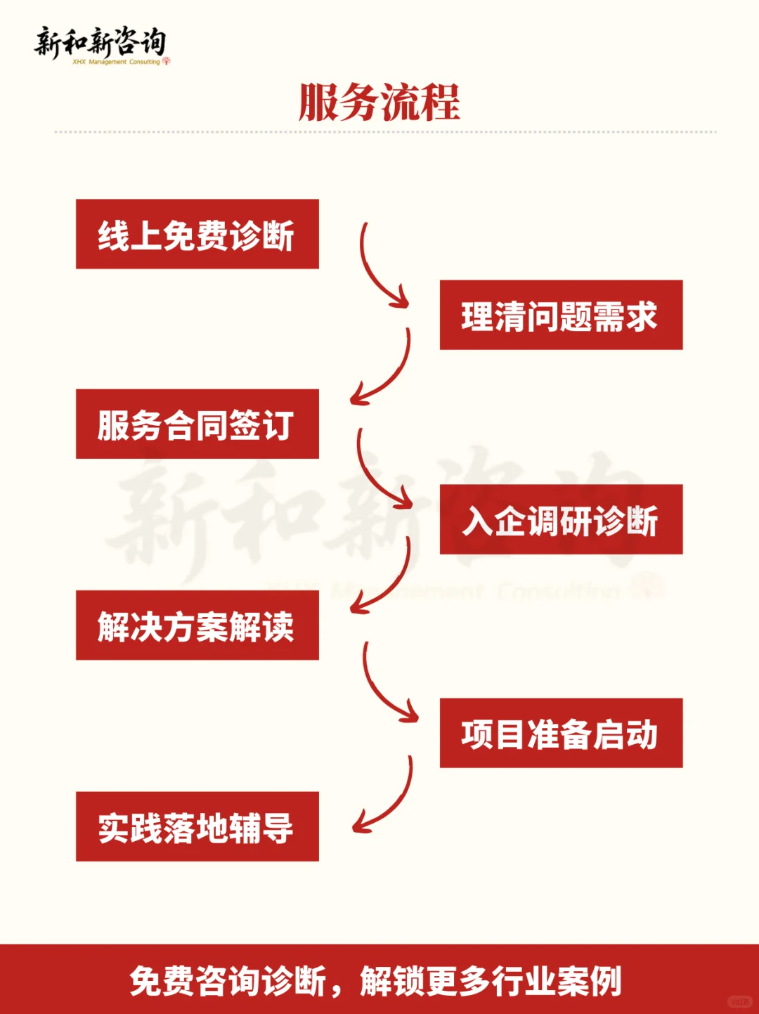【管理咨询案例】国产汽车如何逆势翻盘？
