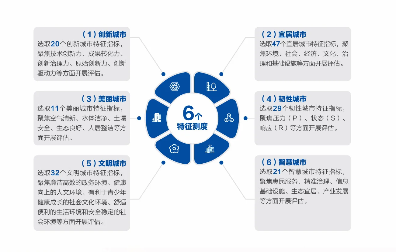 济南全国第五——城市综合发展指数报告