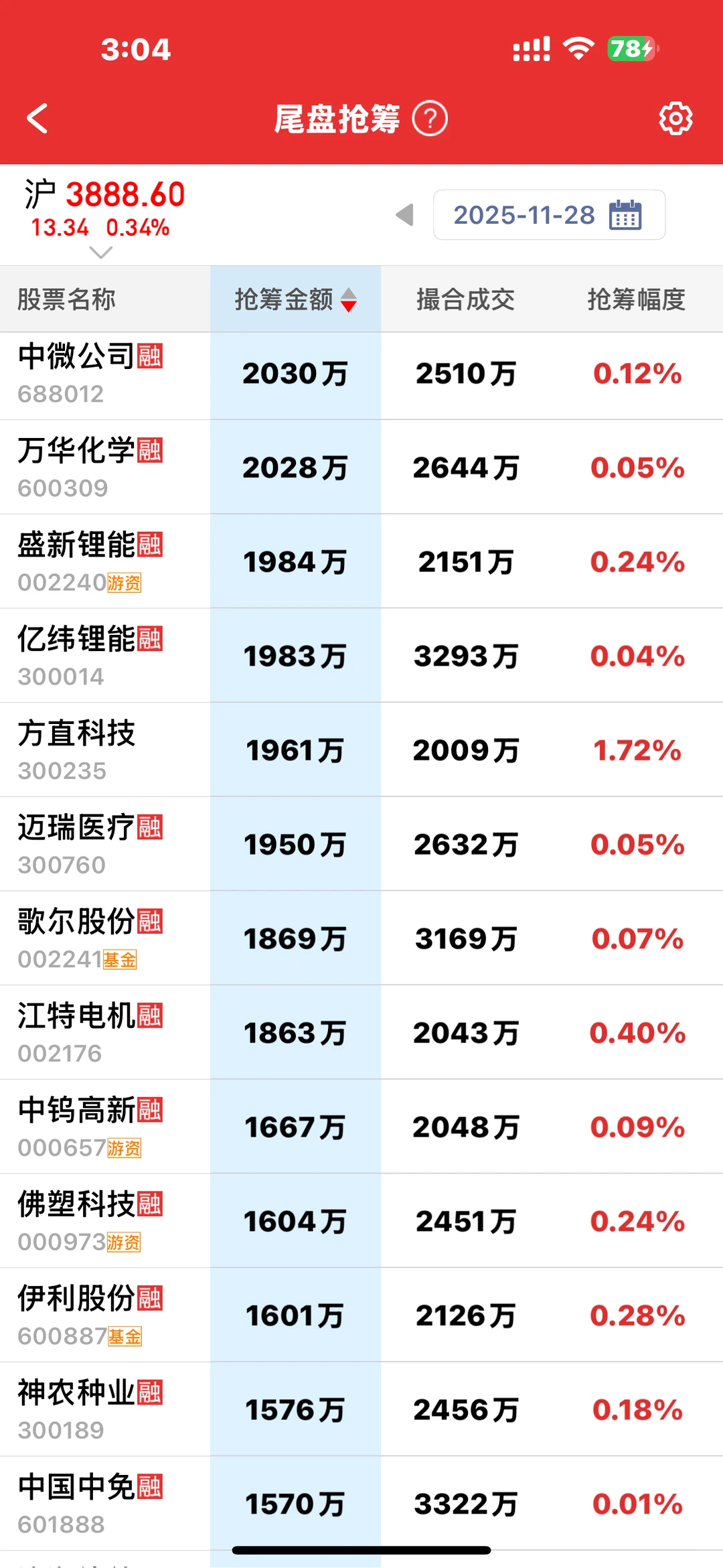 来看看主力尾盘都抢了哪些筹码吧