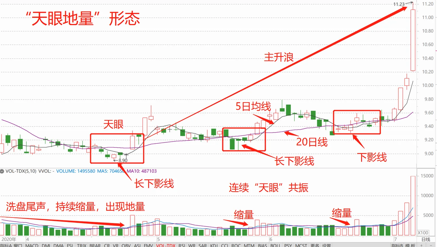 ?要么不出手,出手就抓“天眼地量”形态