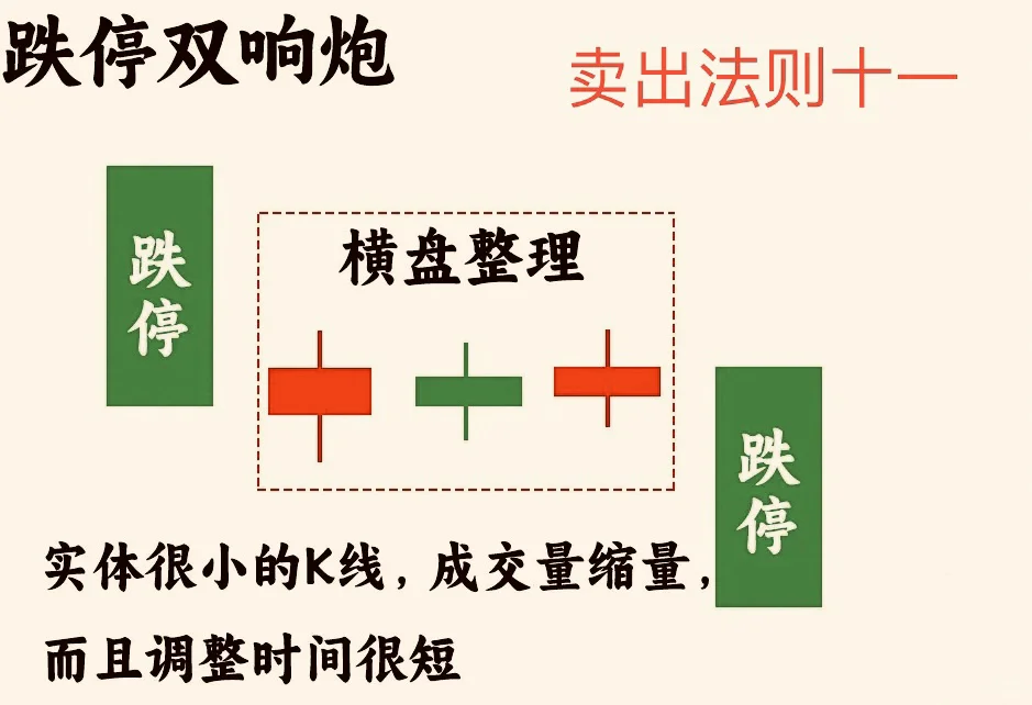 不会也要记住:卖股票的14张图