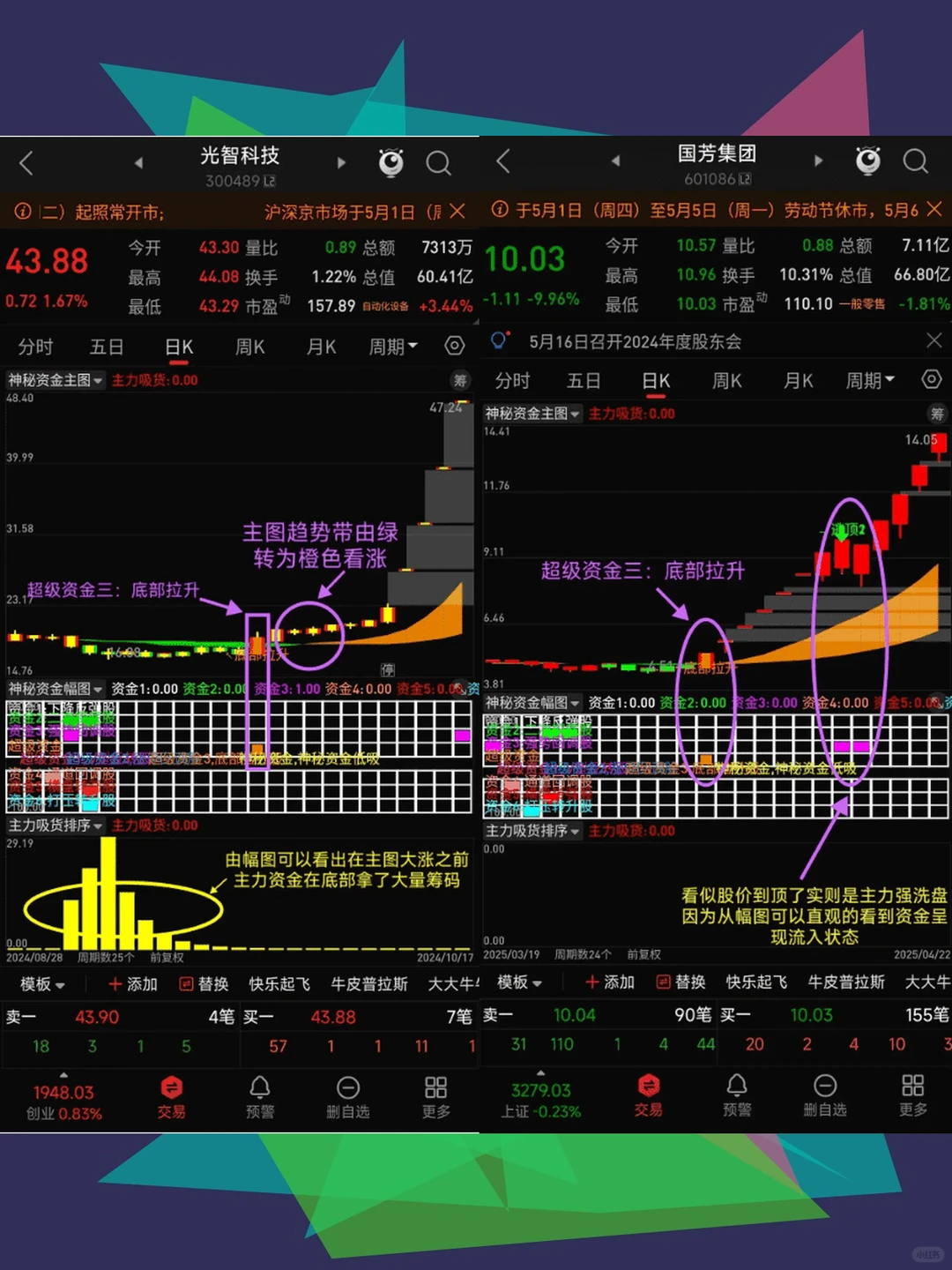 通达信指标公式源码主力资金流向神秘资金吸