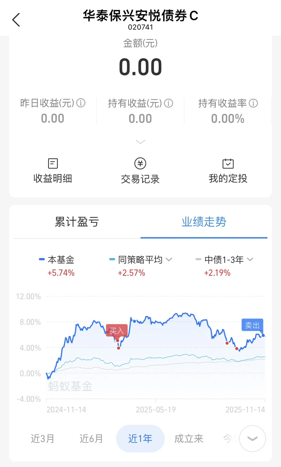 ?2025年11月第二周理财收益