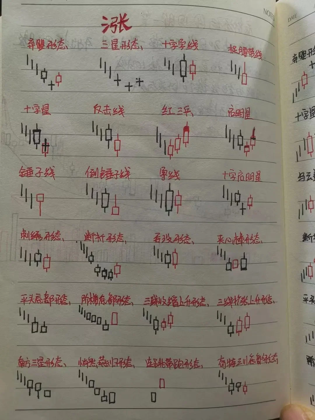 两张图学会股票K线分析