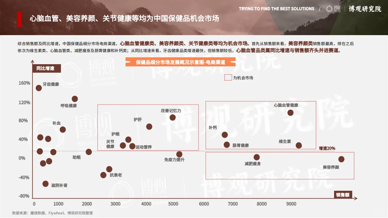 2025中国跨境进口保健品市场洞察