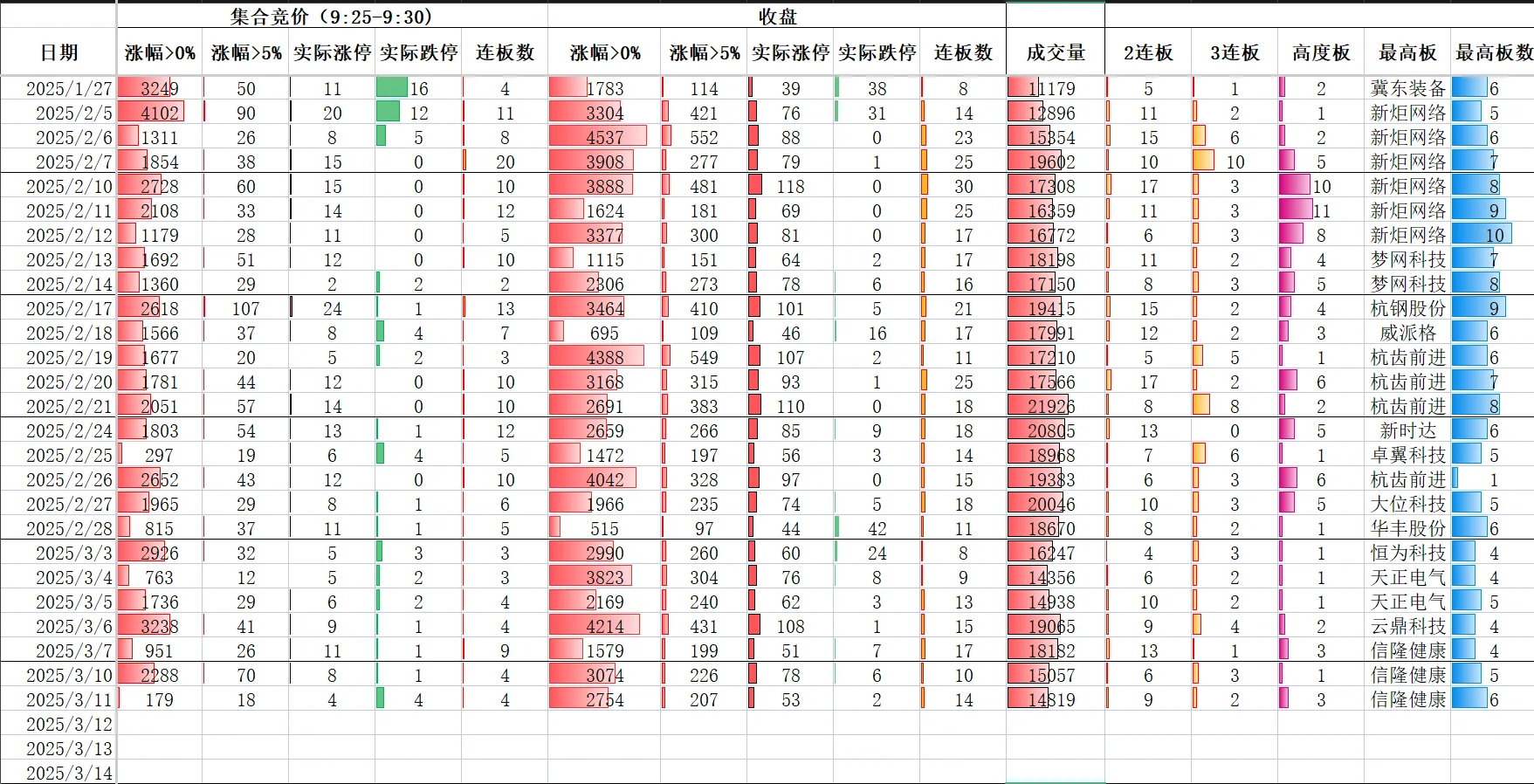 怎么判断市场情绪温度的趋势和周期?