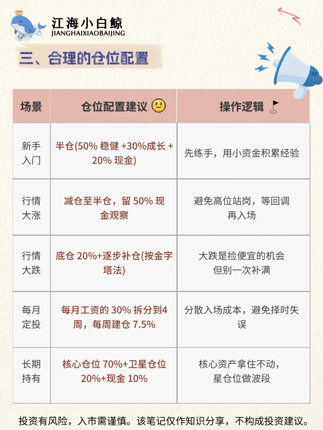 ?炒股必看：一文看懂仓位管理