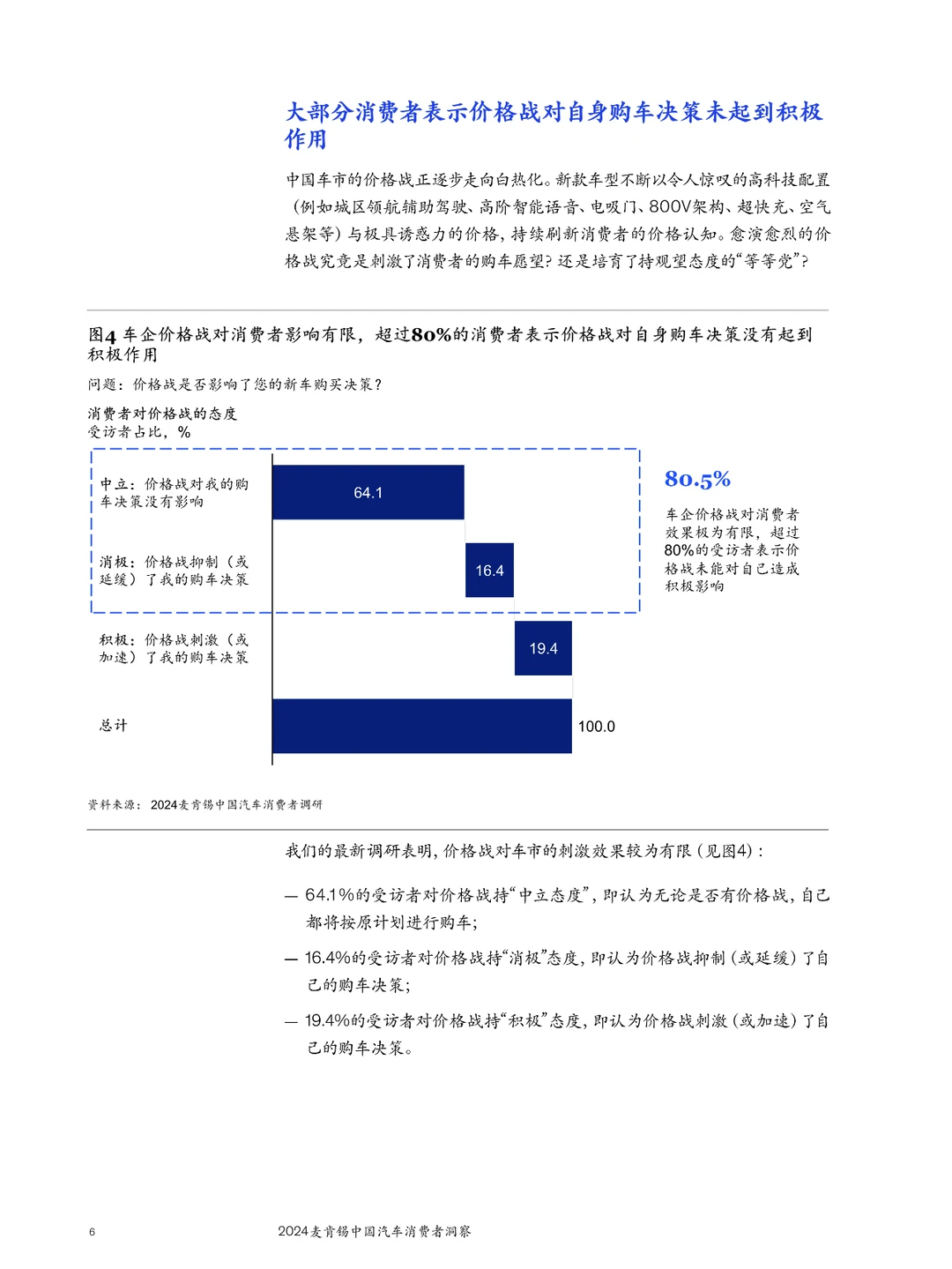 2024麦肯锡中国汽车消费者洞察报告