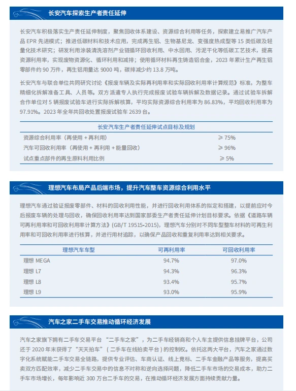 2023-2024中国汽车行业可持续发展报告