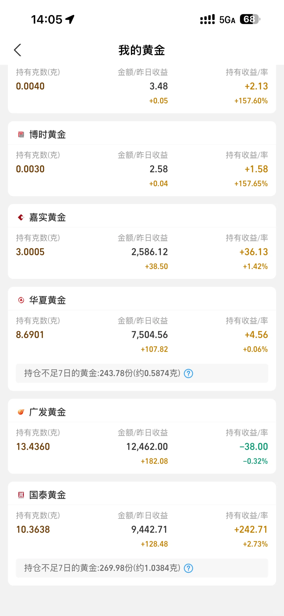 11月14日支付宝3万黄金操作