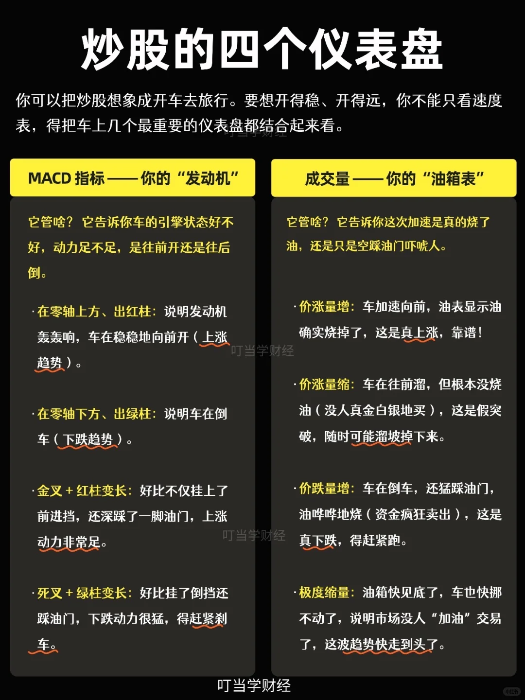 短线交易分析技巧:炒股的四个仪表盘