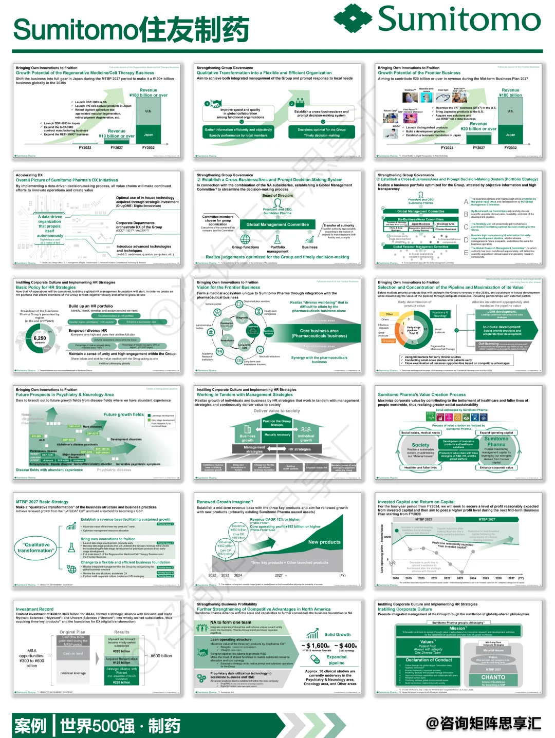 住友制药：药企数字化转型经典案例