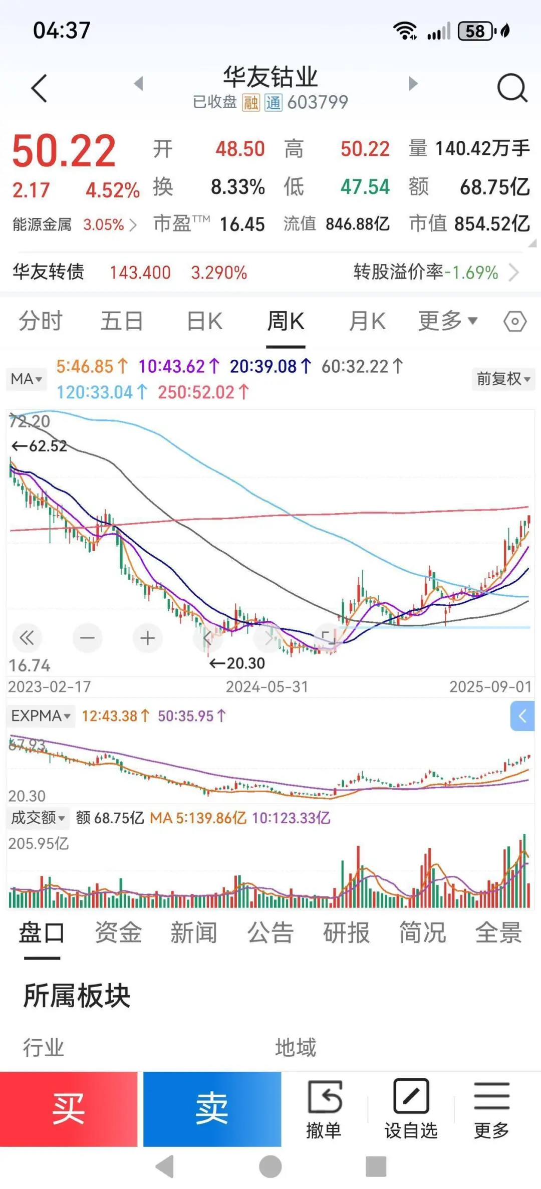 9月1日:明天华友5日均线偏离4%