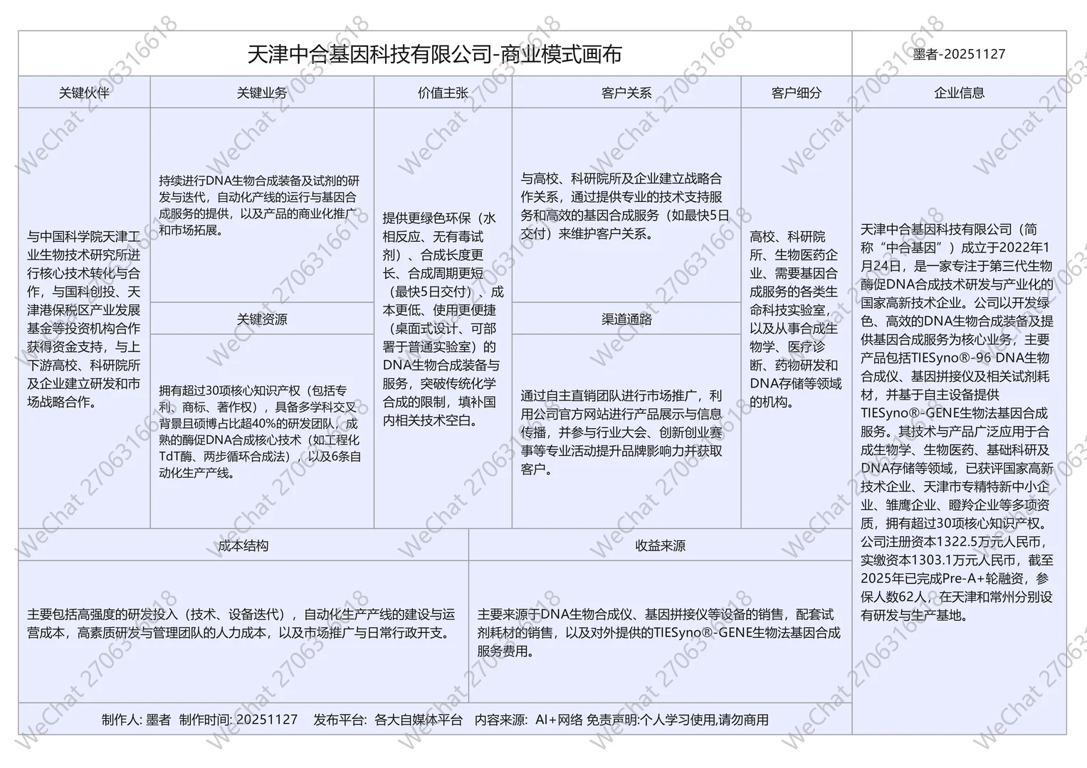 近期完成融资十家生物医药公司商业模式画布