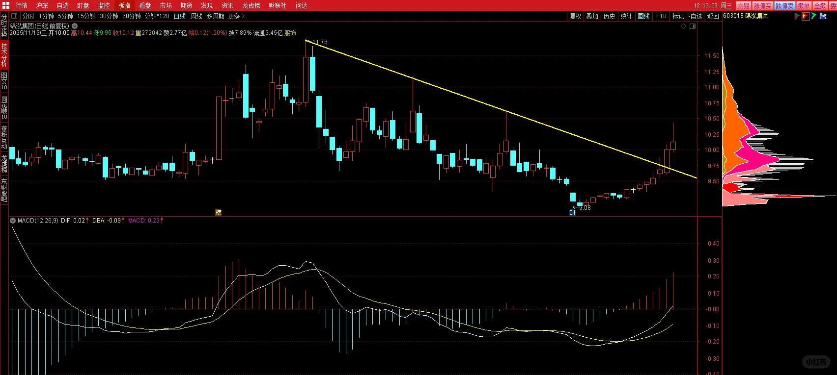 还是玩不过主力