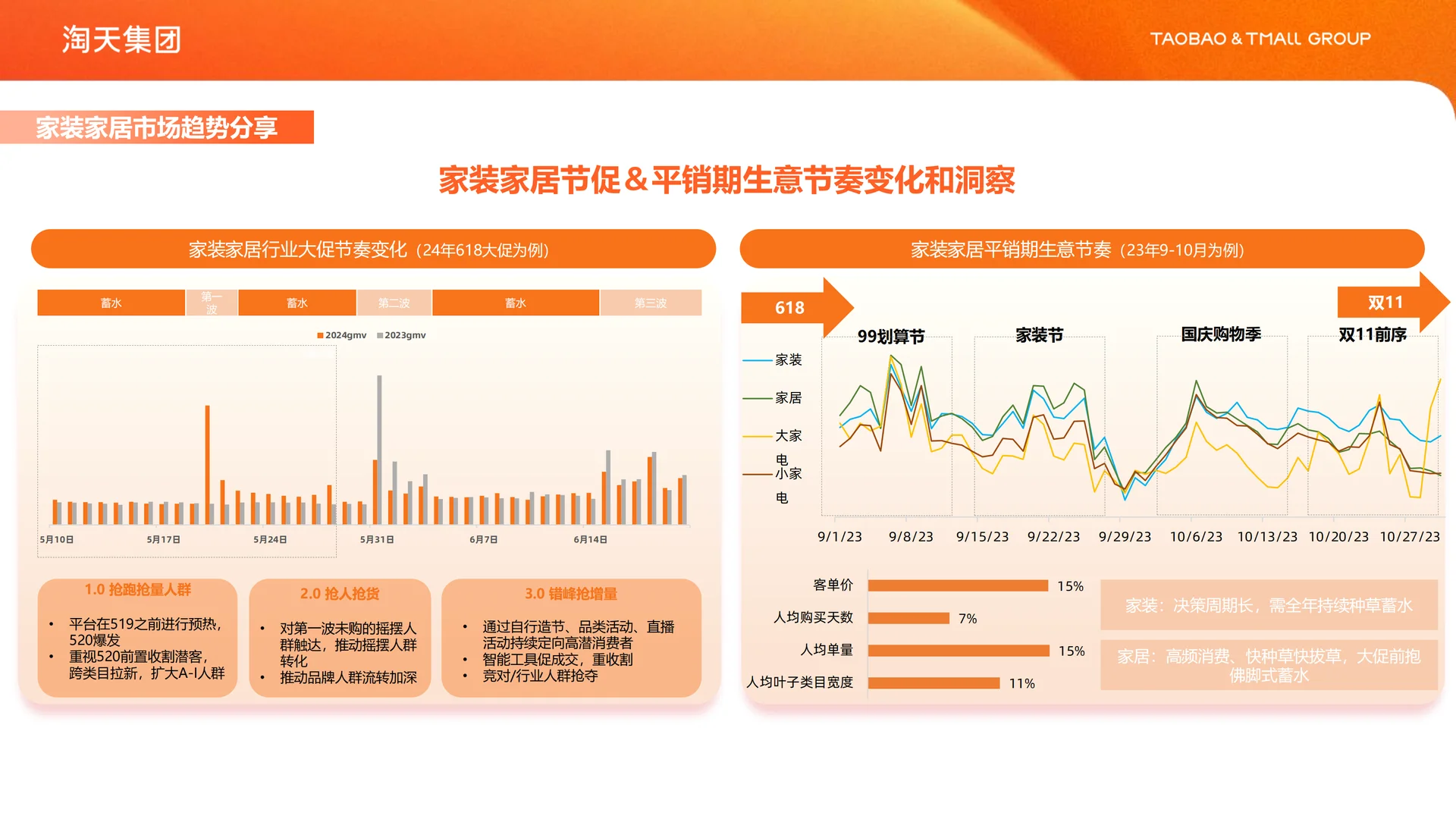 家装家居行业解决方案