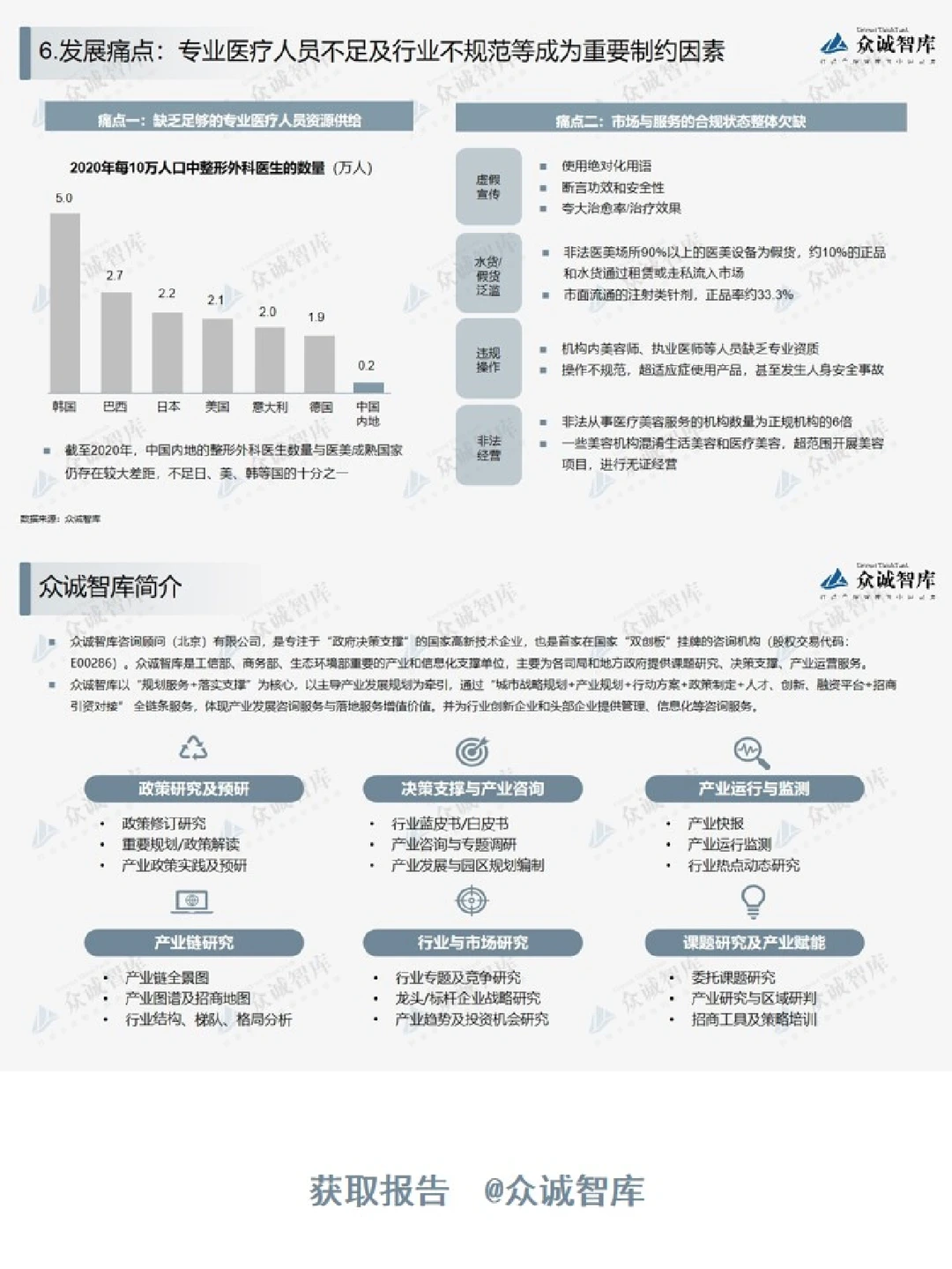 短报告 | 2022年中国医疗美容行业短报告