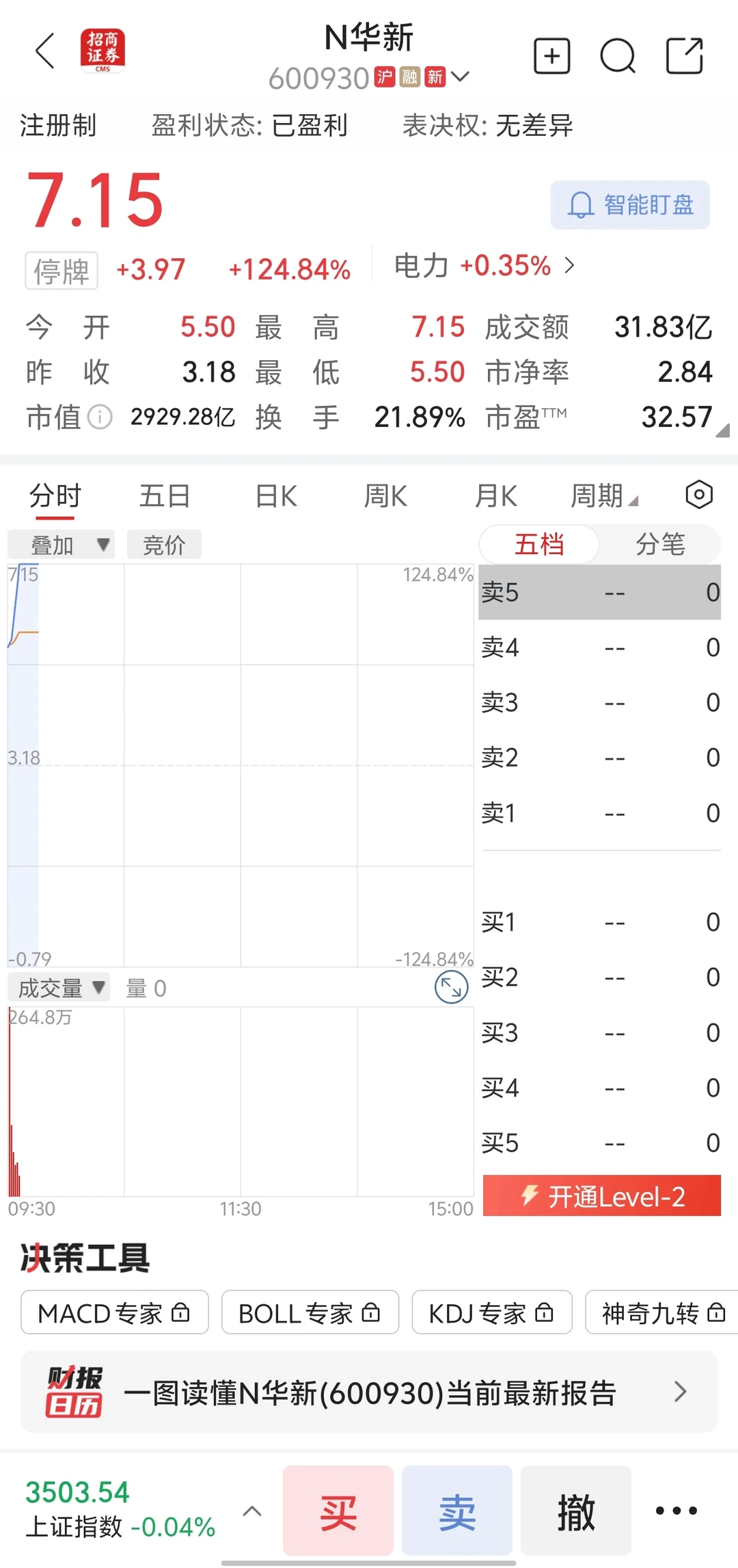 论强势，还得是新股！