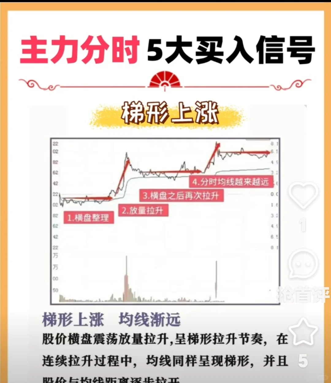 八大洗盘手法及分时要领