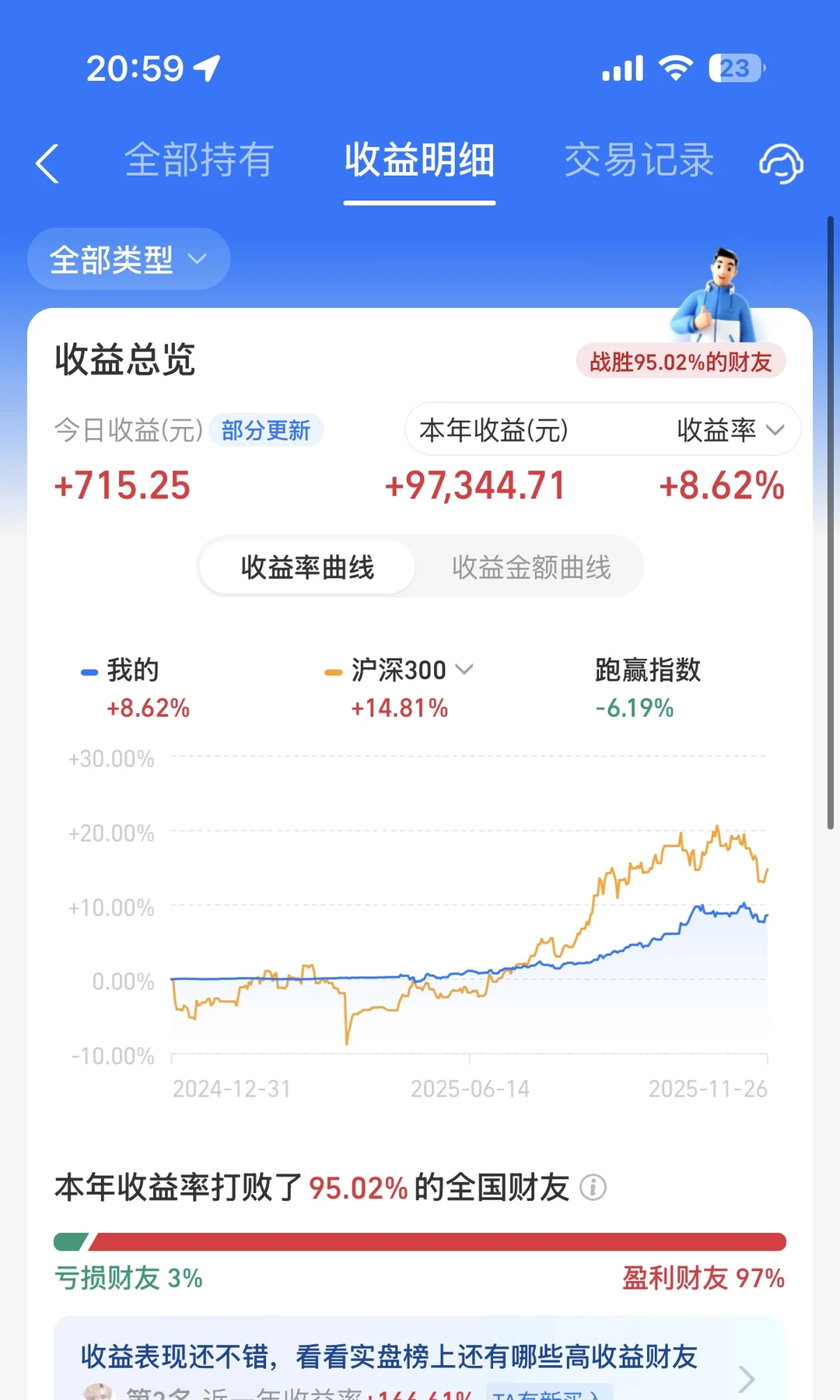 小白100w理财日记：Day201 |今日收益+715
