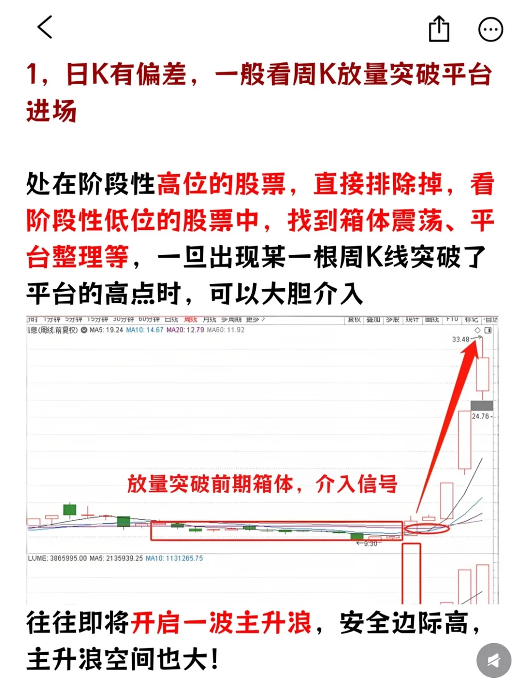 仅技术面分析！！！