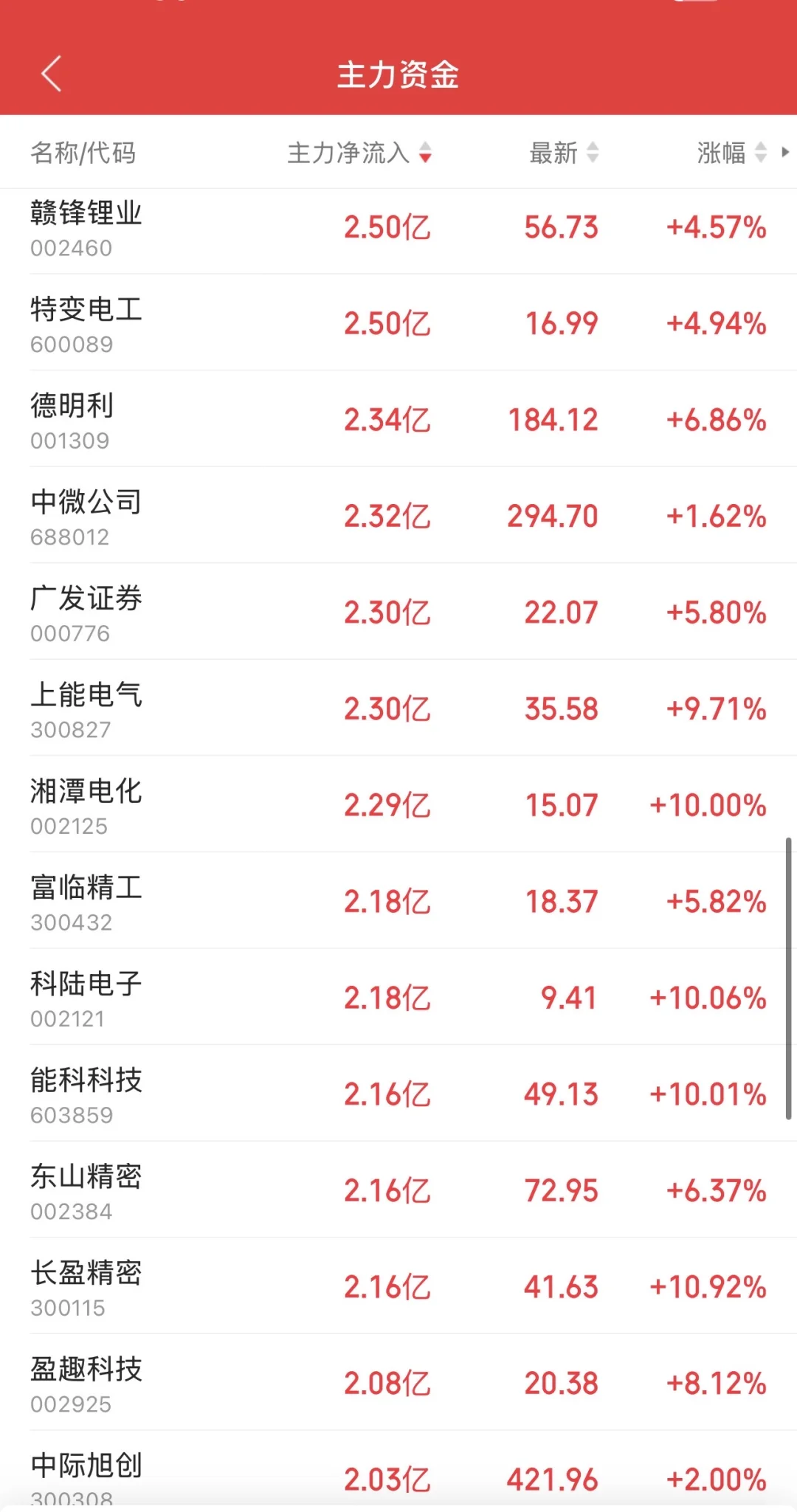 9.29日11:30主力资金流入及流出