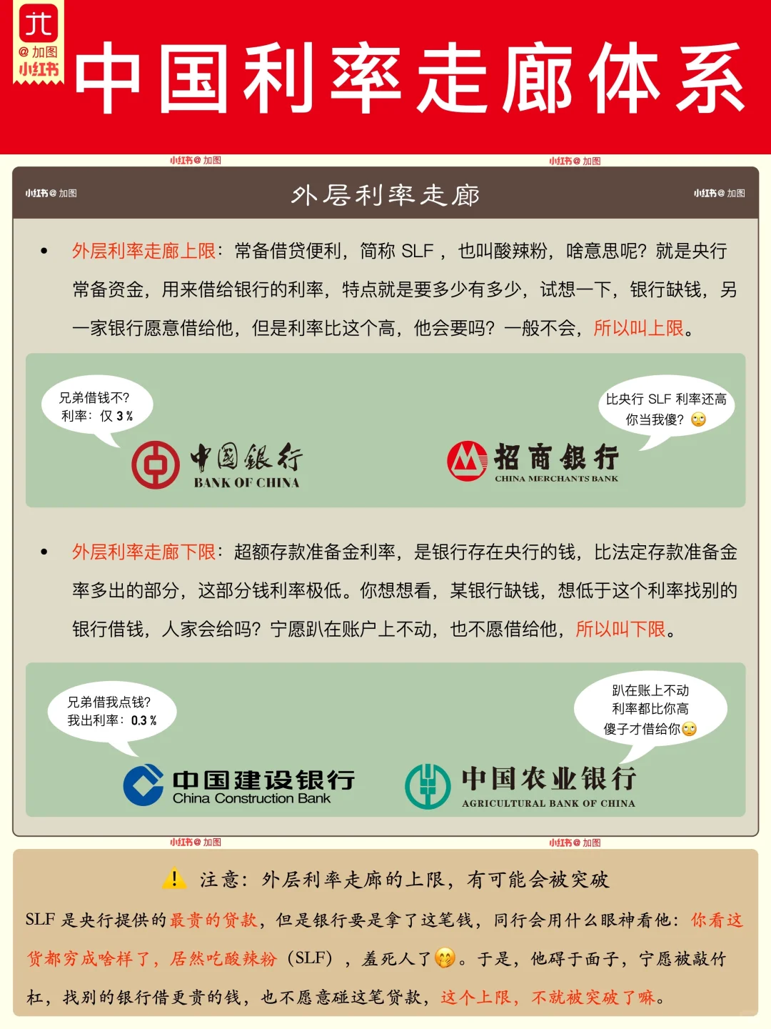 中国利率双层走廊体系