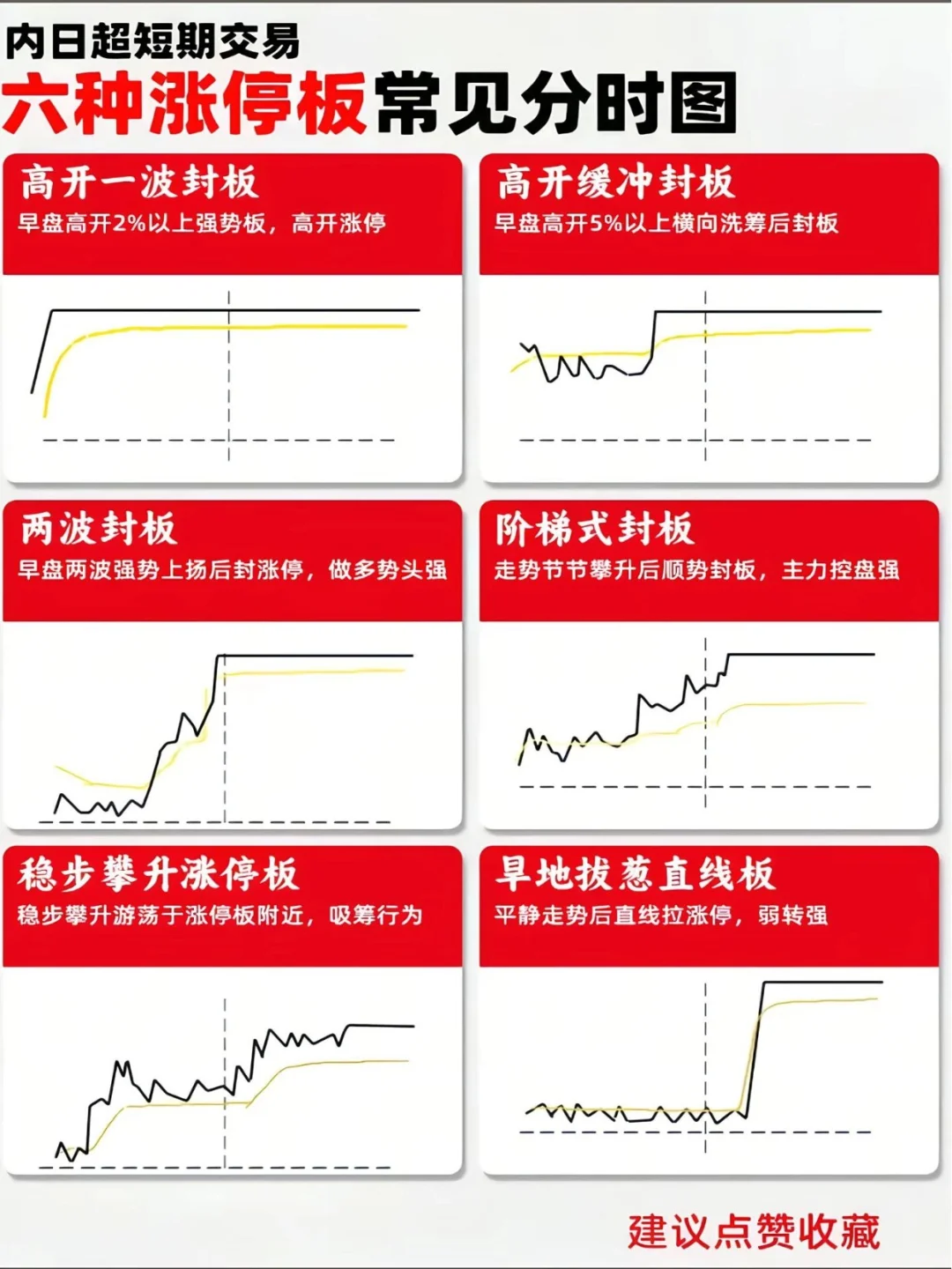 吸筹洗盘分时图强势形态