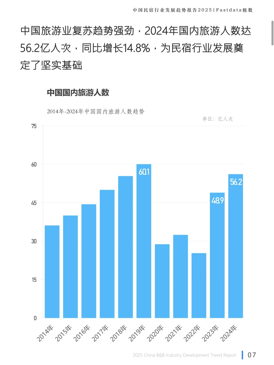 2025民宿行业发展趋势报告