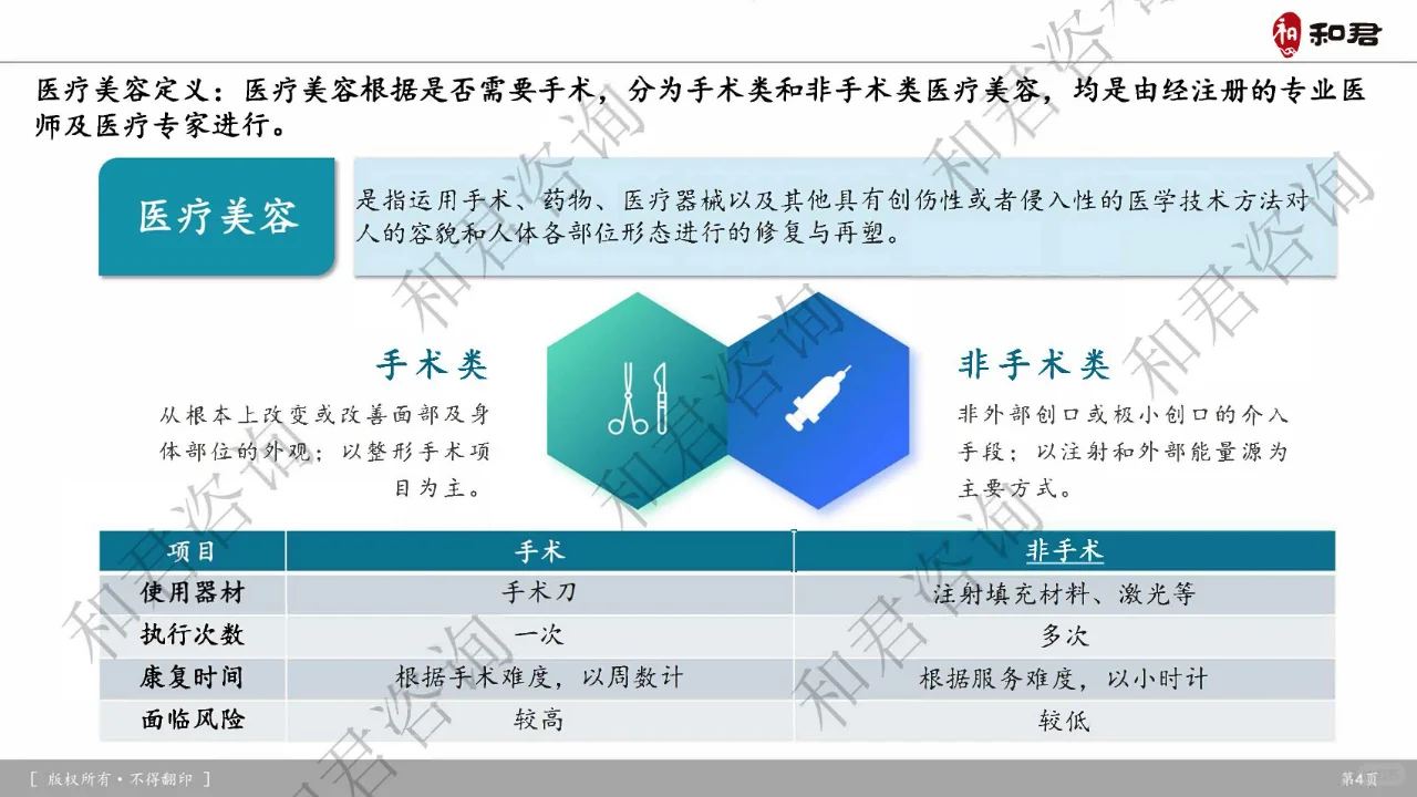 医美风向标：2024年中国行业深度报告