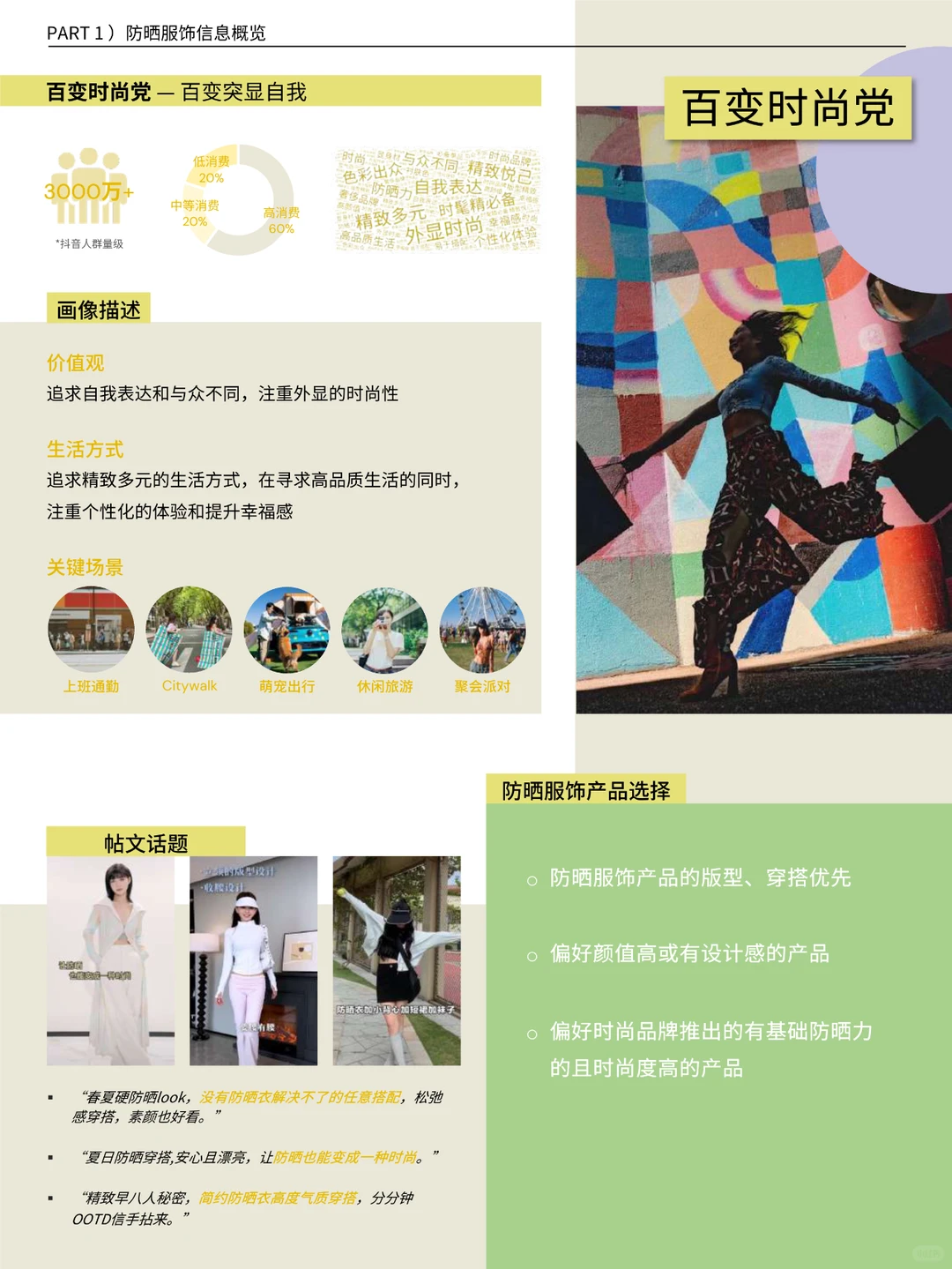 2024百变防晒服饰趋势手册