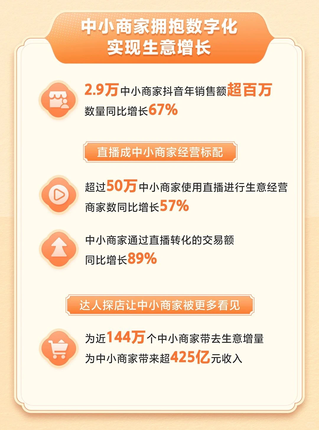 本地生活中小商家数据报告（文有彩蛋❗）