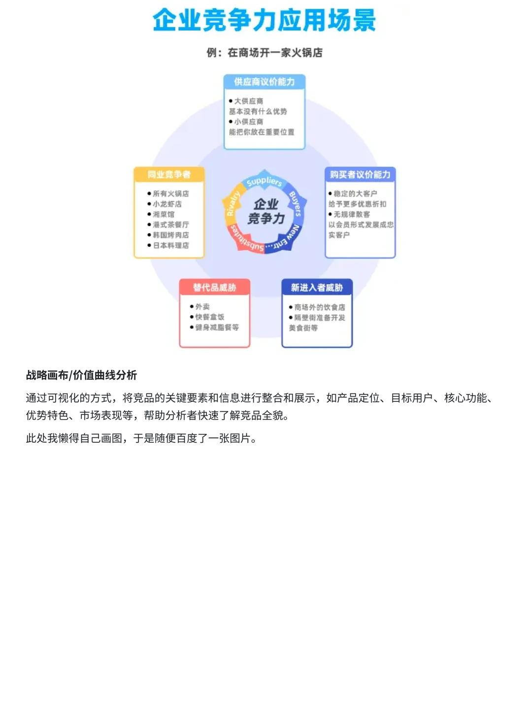 ?竞品分析步骤全流程SOP