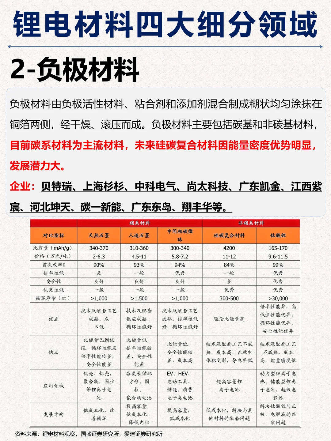一篇吃透：锂电材料四大细分领域