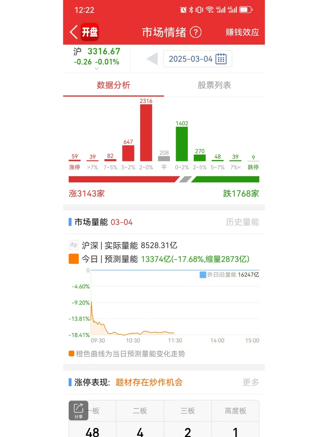 大盘当日趋势判断,赢在开盘前