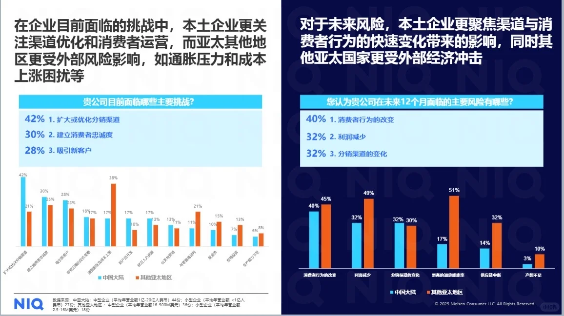 2025年本土快消企业调研报告