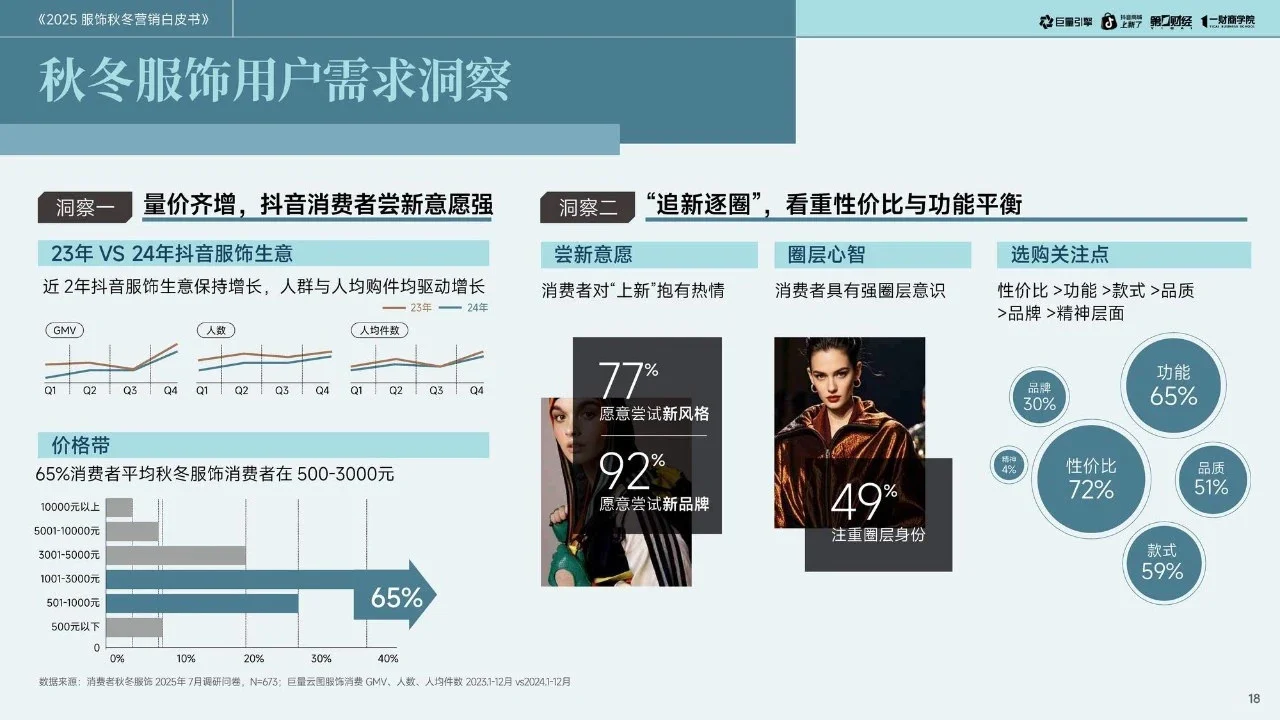 2025服饰秋冬营销白皮书