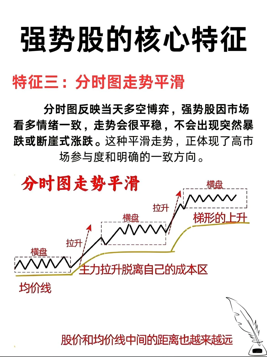 强势股的核心特征