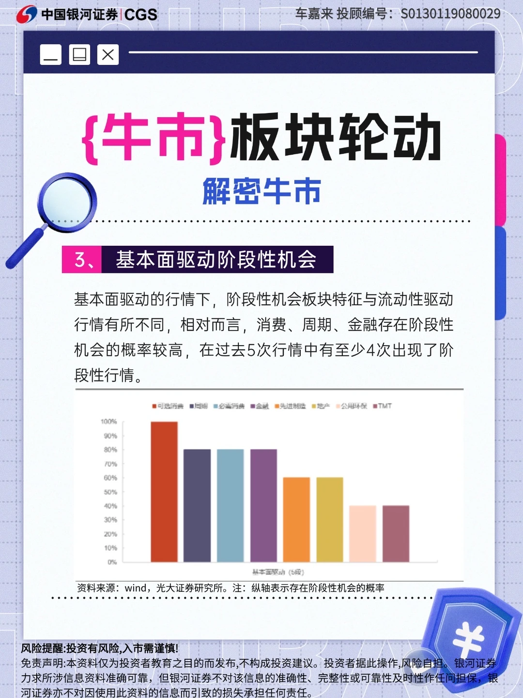 ?牛市?板块轮动?